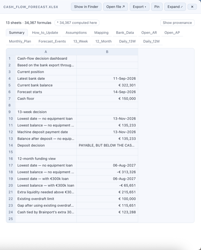 The workbook's Summary sheet on the canvas: lowest date 13 Nov 2026, lowest balance €135,233, deposit decision: payable but below the cash floor.